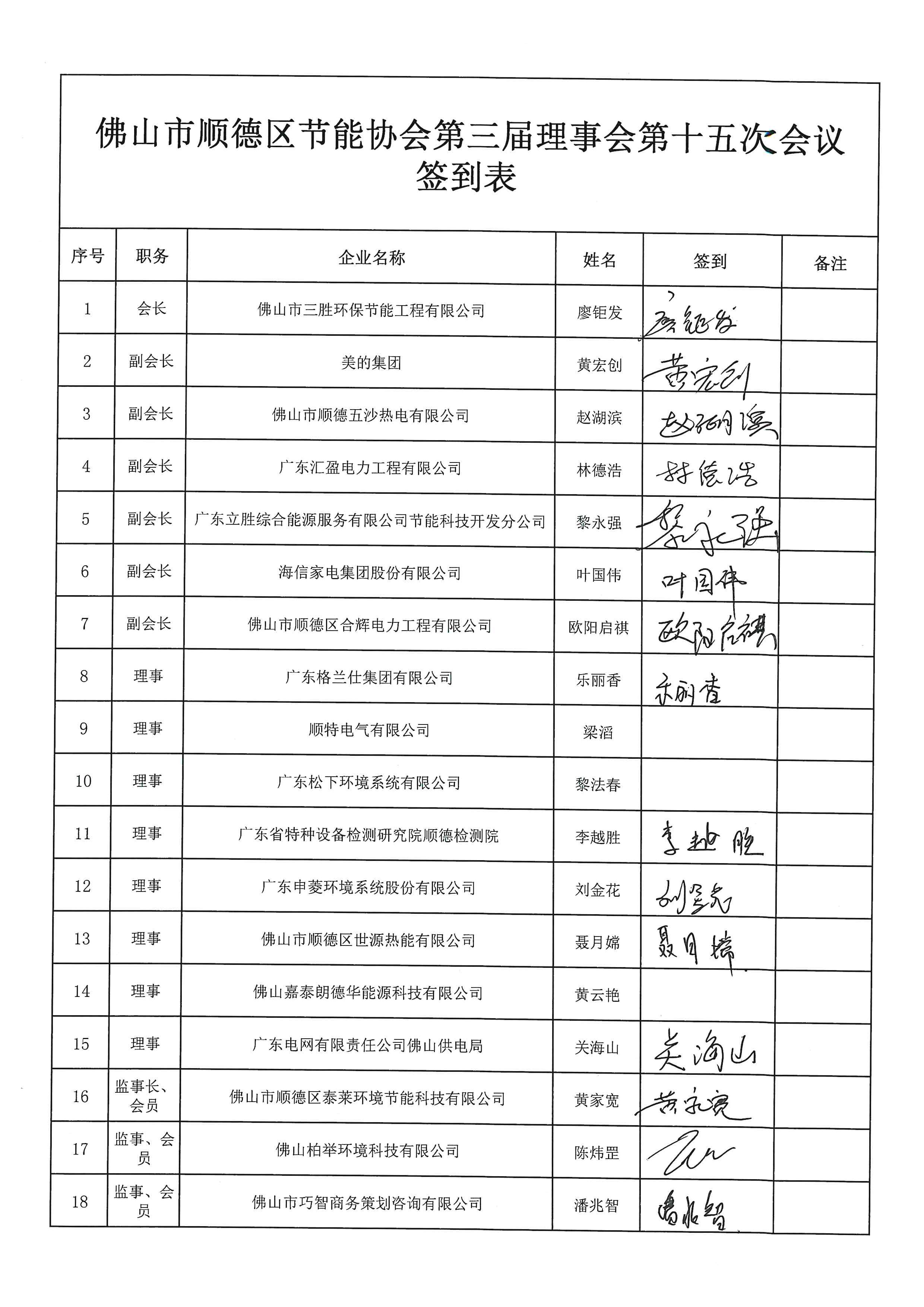 20211210-佛山市顺德区节能协会第三届理事会第十五次会议纪要_页面_2